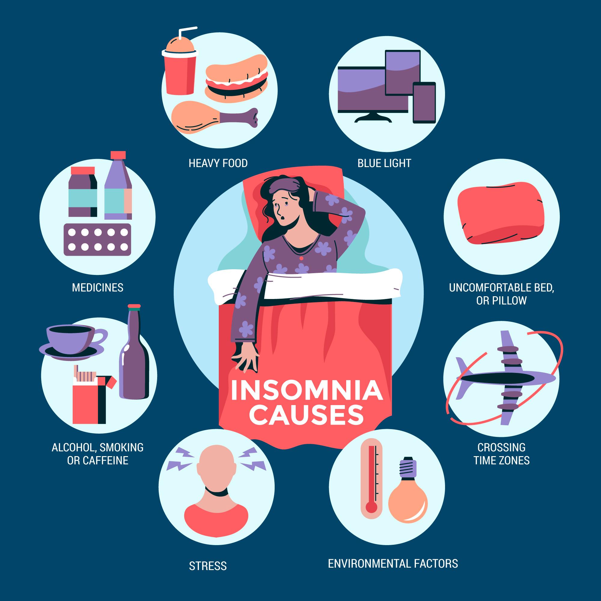 Insomnia Meaning in Hindi